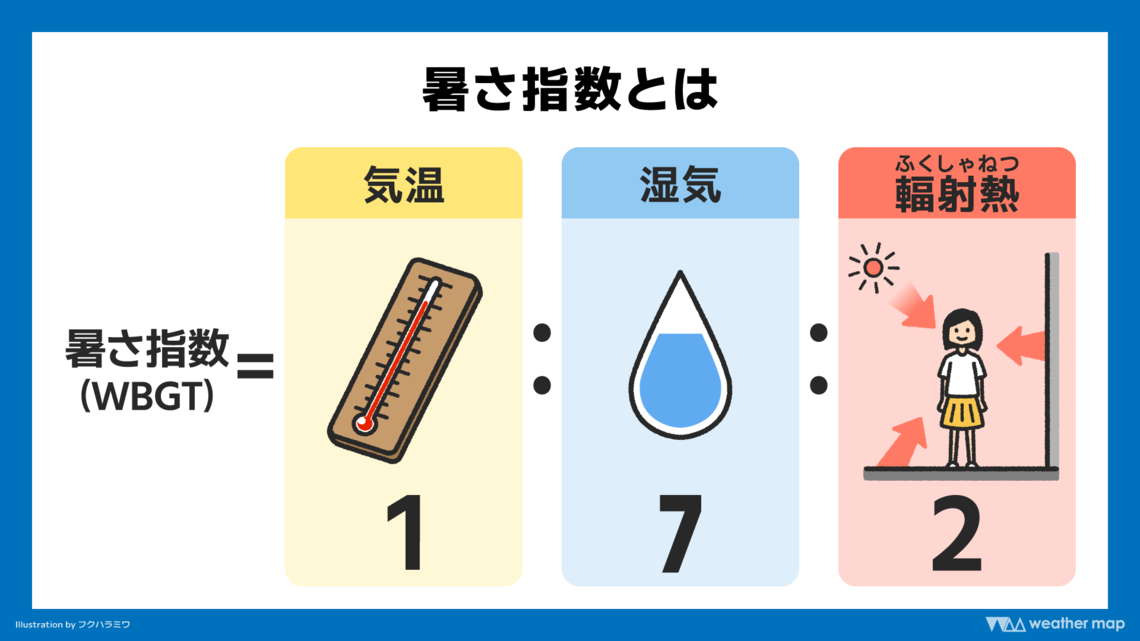 暑さ指数とは（出典：weathermap）