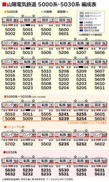 山陽電車　5000系・5030系の編成表