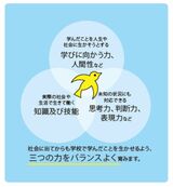 資質・能力の3つの柱
