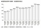 （出所：『教養としての「税金」』より）