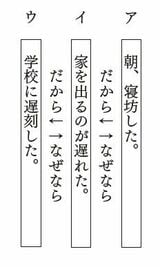 （出所）『一生モノの思考力を鍛える 大人の読解力トレーニング』