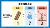 暑さ指数とは（出典：weathermap）