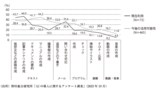 生成AI利用の業務内容