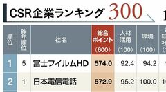 通信販売年鑑 ２０１７年版 人を活かす“働き方”とは？ 通信販売年鑑 2017年版 人を活かす“働き方”とは？