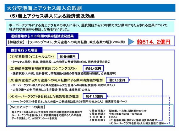ホーバークラフトの経済効果についての資料