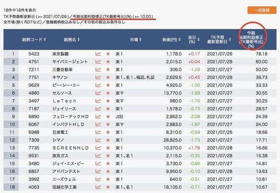 四季報スクリーニングで探す｢直近の大幅増額修正｣銘柄 ｜会社四季報