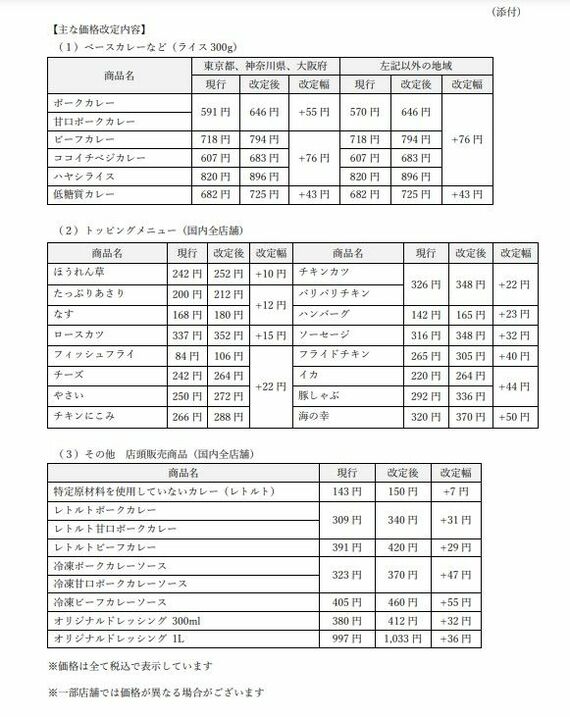 ココイチの値上げ