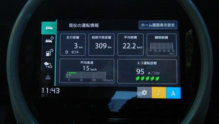 チョイ乗りを想定した際の燃費数値