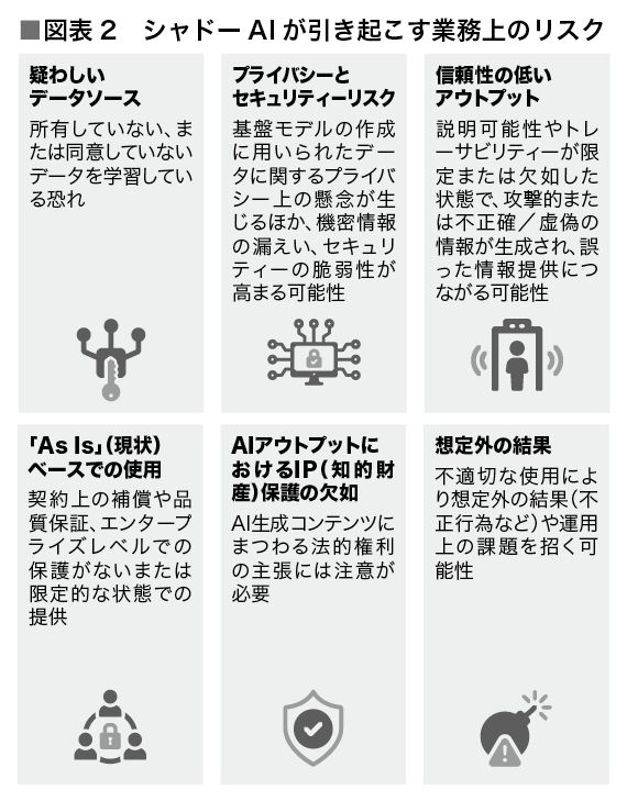（出所：『企業実務2月号』より）