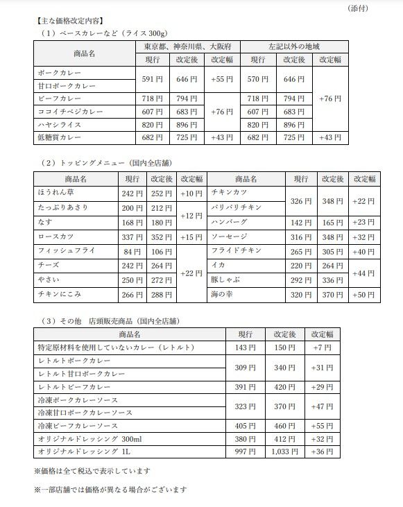 ココイチの値上げ