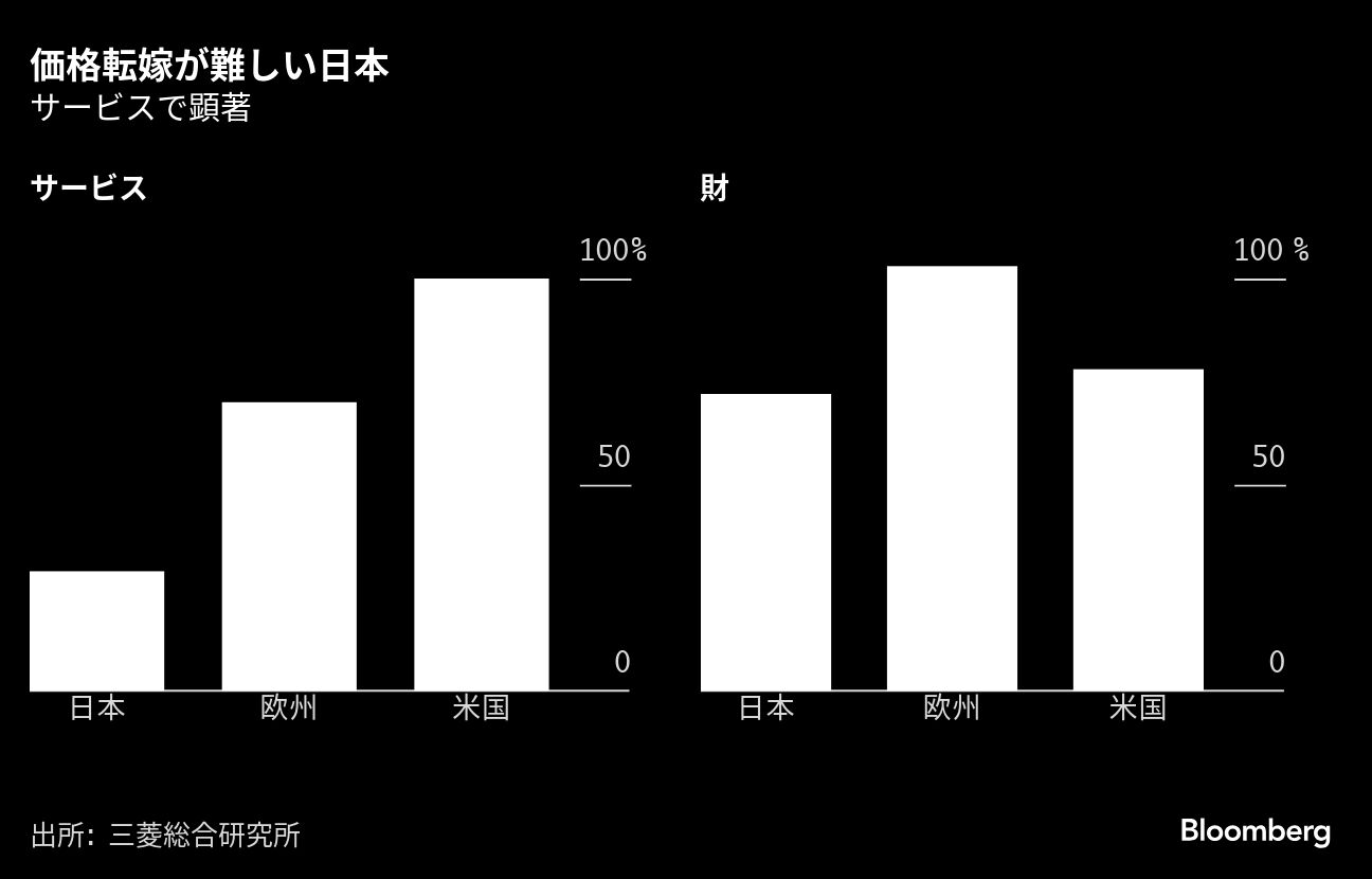 24日にCPI発表､｢サービス価格｣上昇なら日銀が