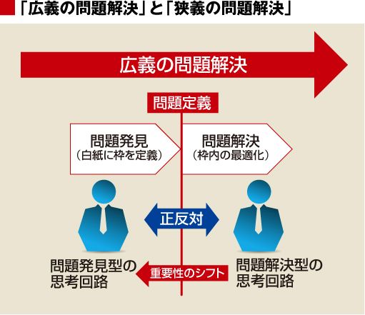 アリの思考 Vs キリギリスの思考 アリの思考vsキリギ リスの思考 東洋経済オンライン 社会をよくする経済ニュース