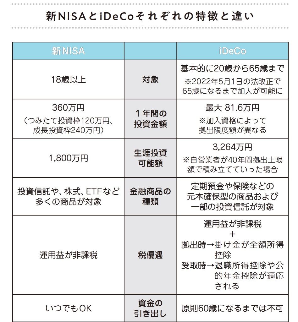 （画像：『新NISA対応版 いちばんカンタンつみたて投資の教科書』より）