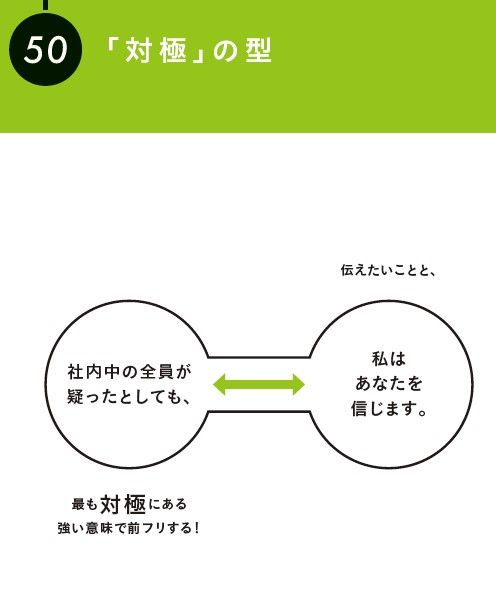 『伝え方図鑑』より引用