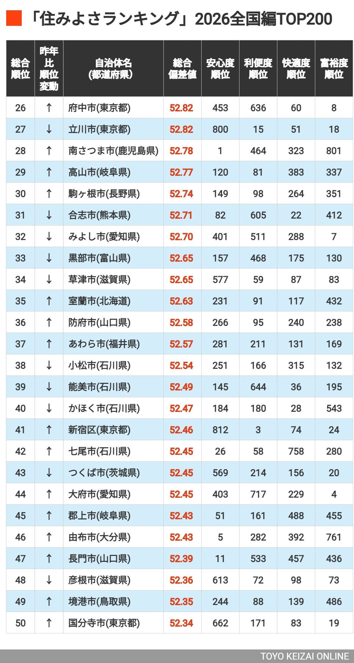 東洋経済が選ぶ2024年注目のスタートアップ10社：AI・宇宙・バイオが牽引