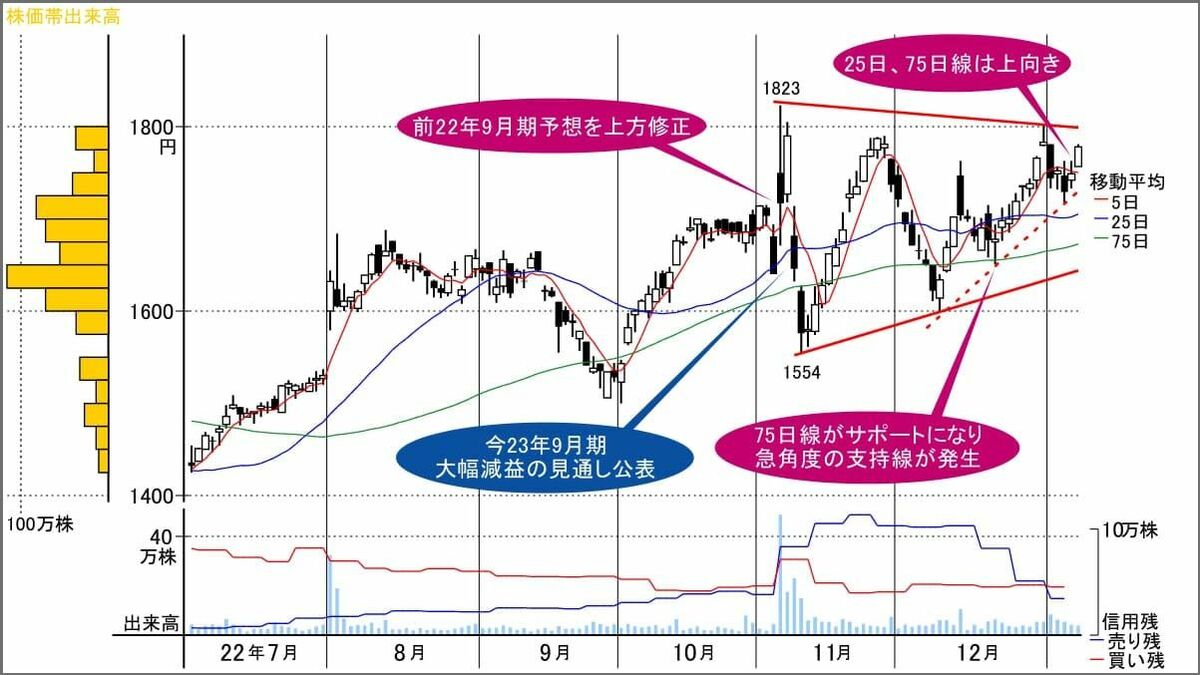 三角 持ち合い (99) 사진