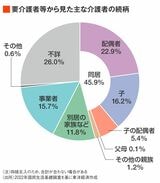 認知症とお金