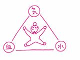 気・血・水の関係を表すイラスト