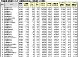 活性度ランキング