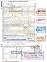 出典：『自分ですらすらできる確定申告の書き方 令和6年3月15日締切分』（P.156）