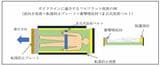 フルフラット座席のガイドライン（国土交通省資料より）