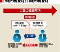 アリの思考 vs．キリギリスの思考 「問題解決」から「問題発見」に跳ぶための３つの視点