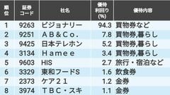 ＲｅＹｕｕジャパン（9425）の株主優待 | 会社四季報オンライン