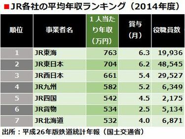 ☆レア JR北海道 北海道旅客鉄道 給与明細 - 鉄道