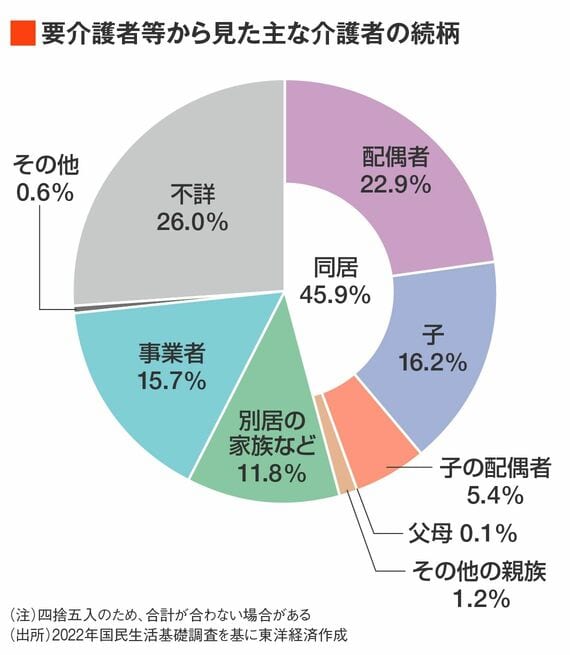 認知症とお金