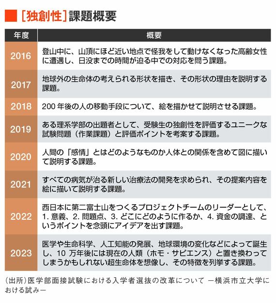 独創性