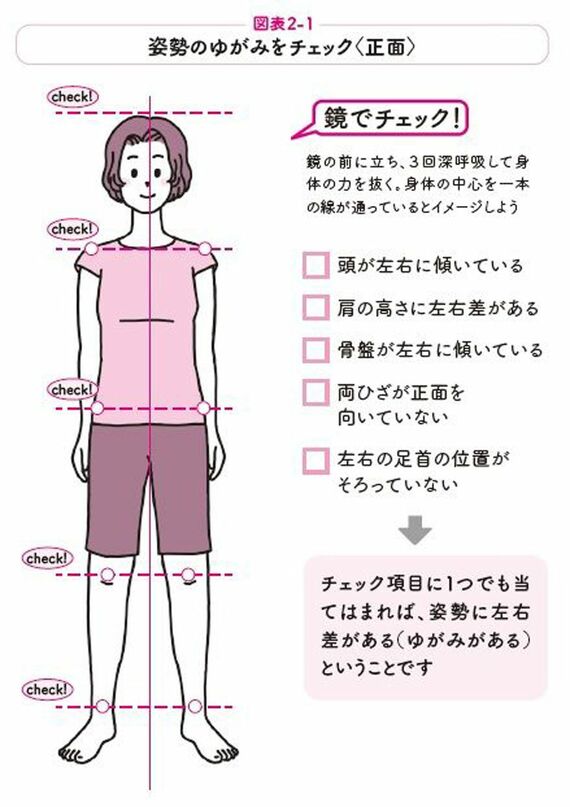 正面からのゆがみチェック