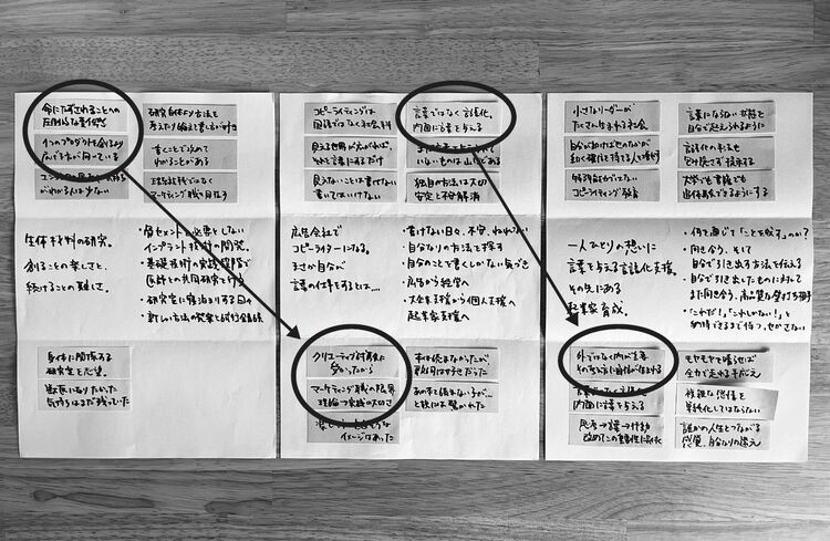 画像 | 続かないと悩む人は｢一貫性の罠｣にハマっている あらゆる過去を