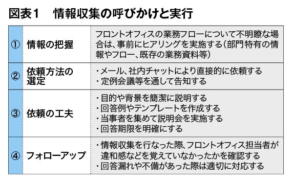 （出所：『企業実務12月号』より）