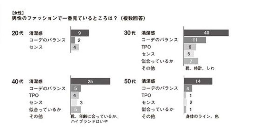 清潔感あふれ 3歳若く見える男 の着こなしワザ ファッション トレンド 東洋経済オンライン 社会をよくする経済ニュース