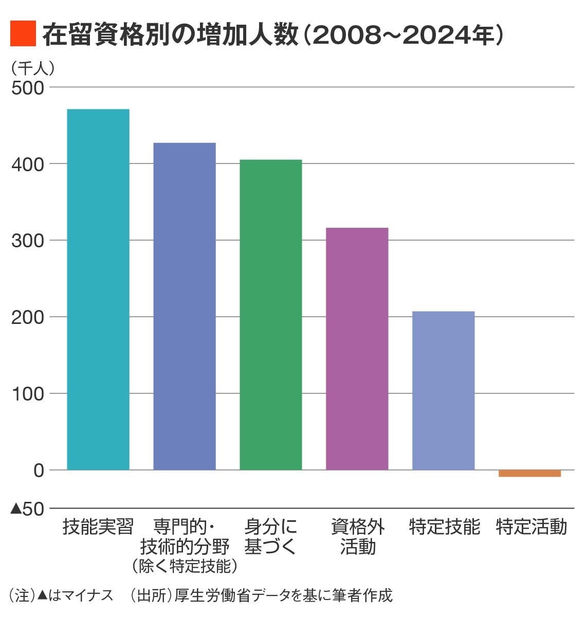 日本の｢食｣と｢零細企業｣は外国人が支えている（東洋経済オンライン）｜ｄメニューニュース（NTTドコモ）