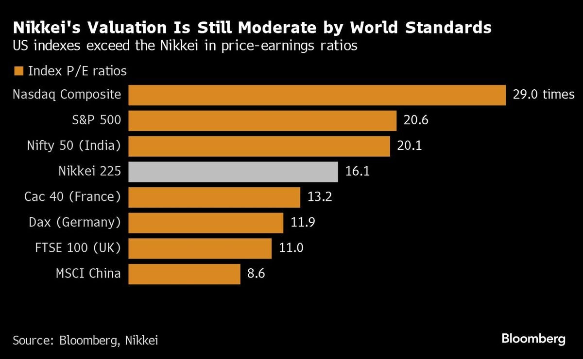 今度はTOPIXの番､最高値更新の焦点は海外投資家の買い余力｜会社四季報オンライン