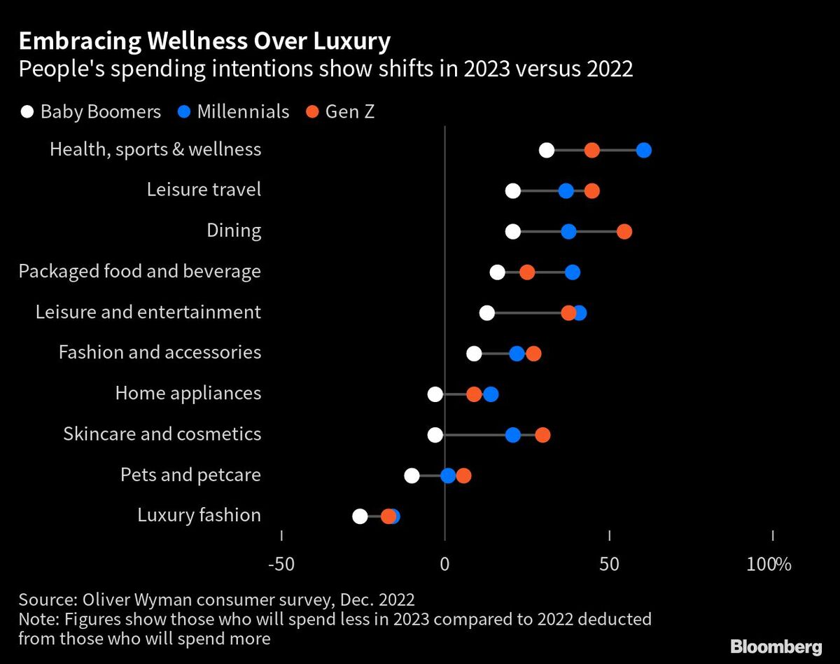 高級ブランド株の人気急低下､中国の回復失速リスク意識｜会社四季報オンライン