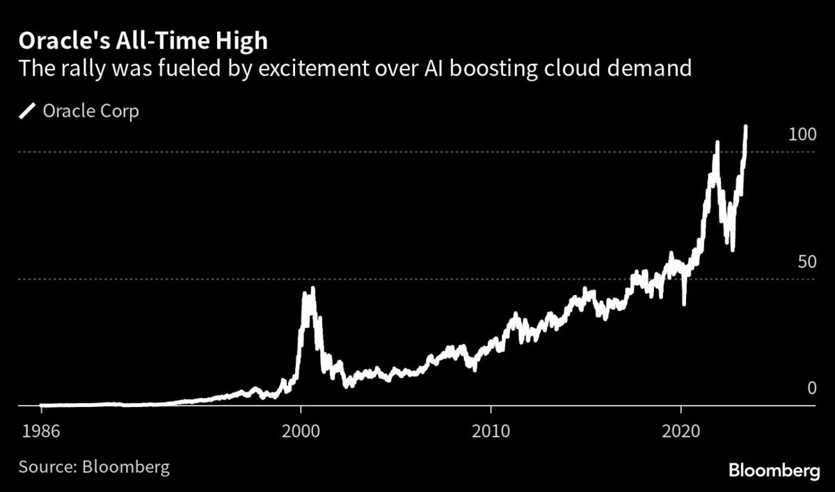 オラクル､3～5月期売上高はアナリスト予想平均を上回る｜会社四季報オンライン