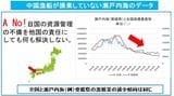 （出所）農水省データより筆者作成