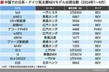 中国での日系・ドイツ系主要NEVモデル出荷台数（2024年1～9月）