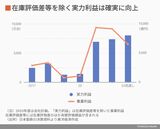 日本製鉄の利益推移