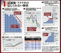 「自動車」全滅！　ニッポン大恐慌の現実シナリオ
