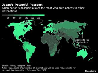 日本のパスポートが5年連続で世界最強に	