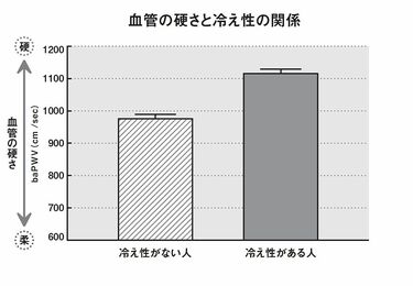 下半身のストレッチ｣で高血圧や冷え性を予防 ｢体が硬い人｣は血管が