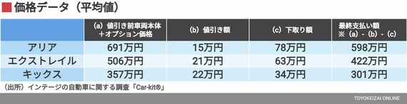 価格データ（平均値）