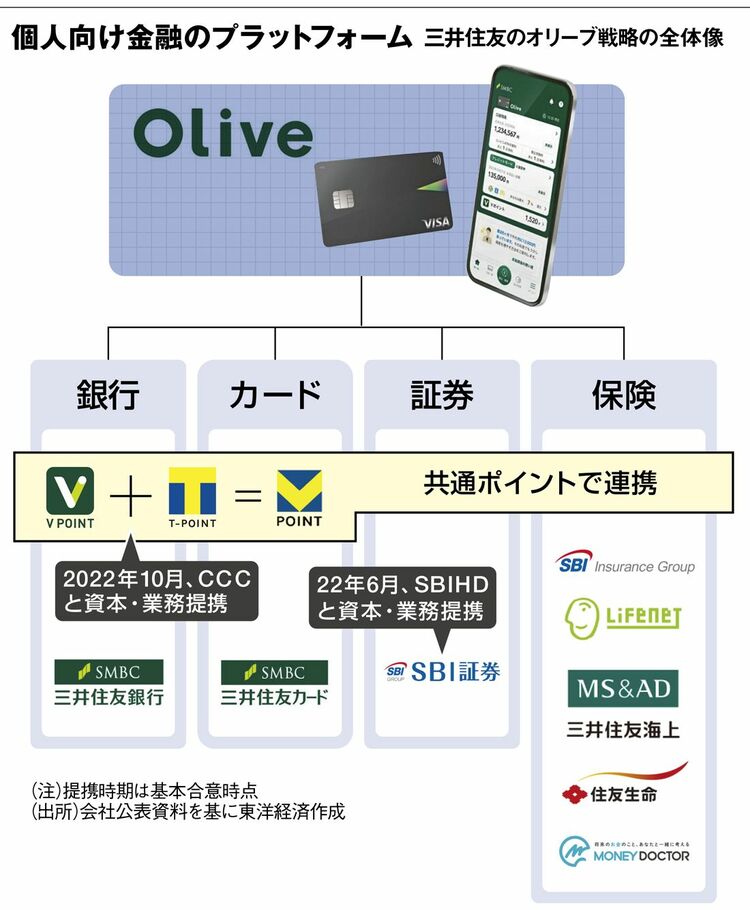 週刊東洋経済 逆襲の銀行 - 通販 - guianegro.com.br