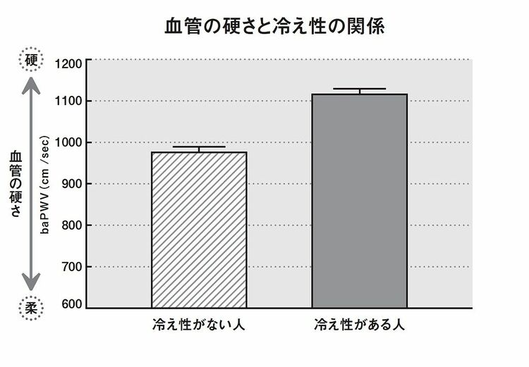 画像 | ｢下半身のストレッチ｣で高血圧や冷え性を予防 ｢体が硬い人｣は血管が詰まりやすいという真実 | 健康 | 東洋経済オンライン