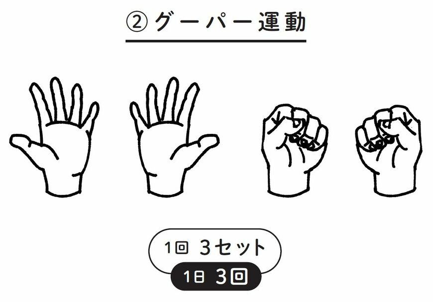 （出所：『自力でできるへバーデン結節のリセット法』より）