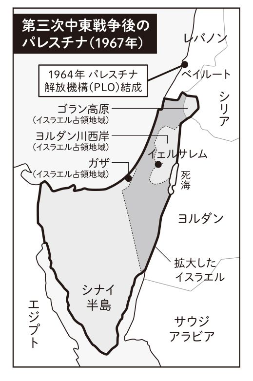 第三次中東戦争後のパレスチナ