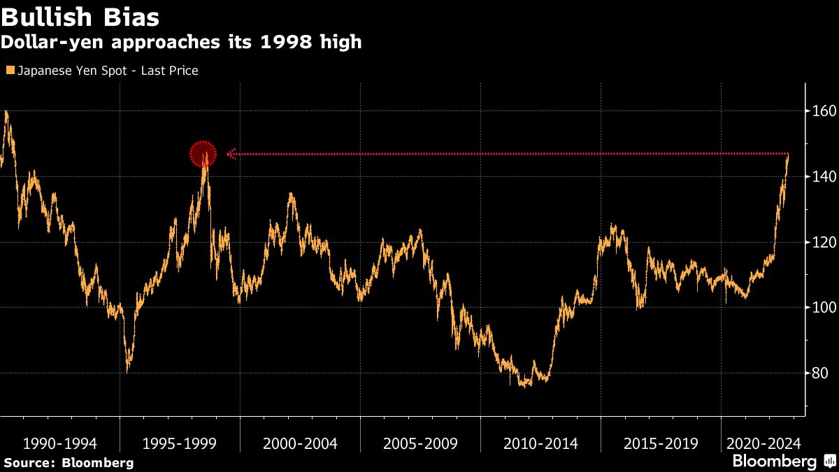 12日の米国株は下落､13日の米CPI発表に身構えるムード｜会社四季報オンライン